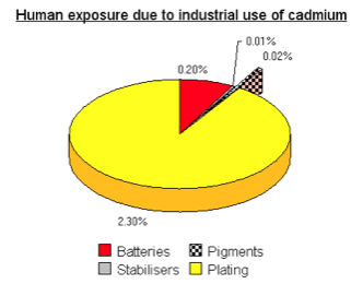 cdsource27195